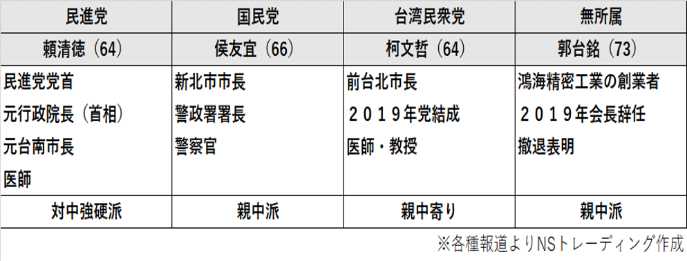 台湾総統選挙