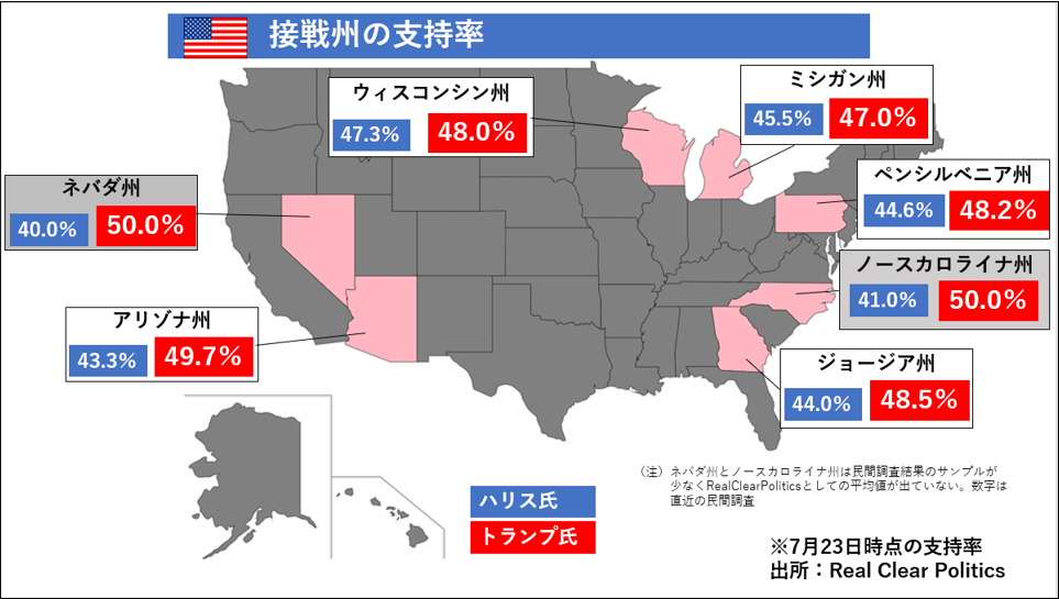 接戦州の指示率