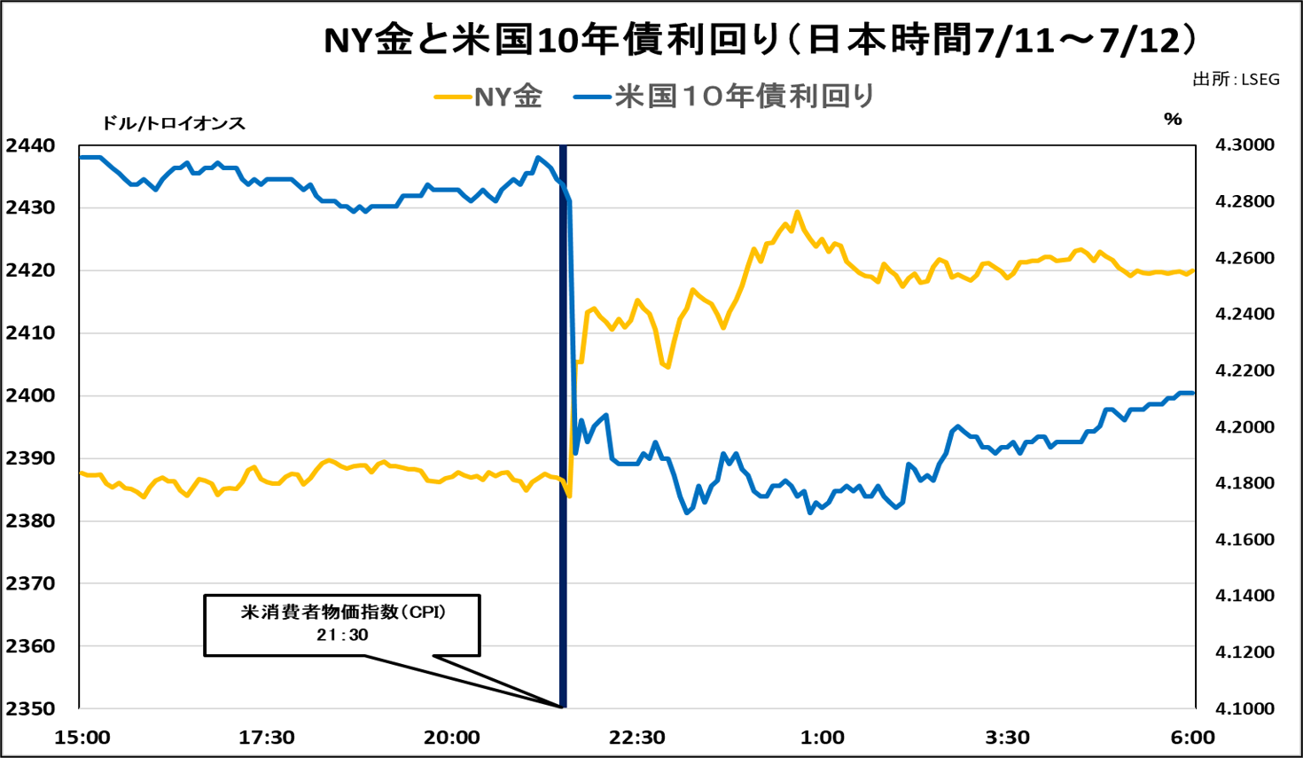 2022年ドル円相場