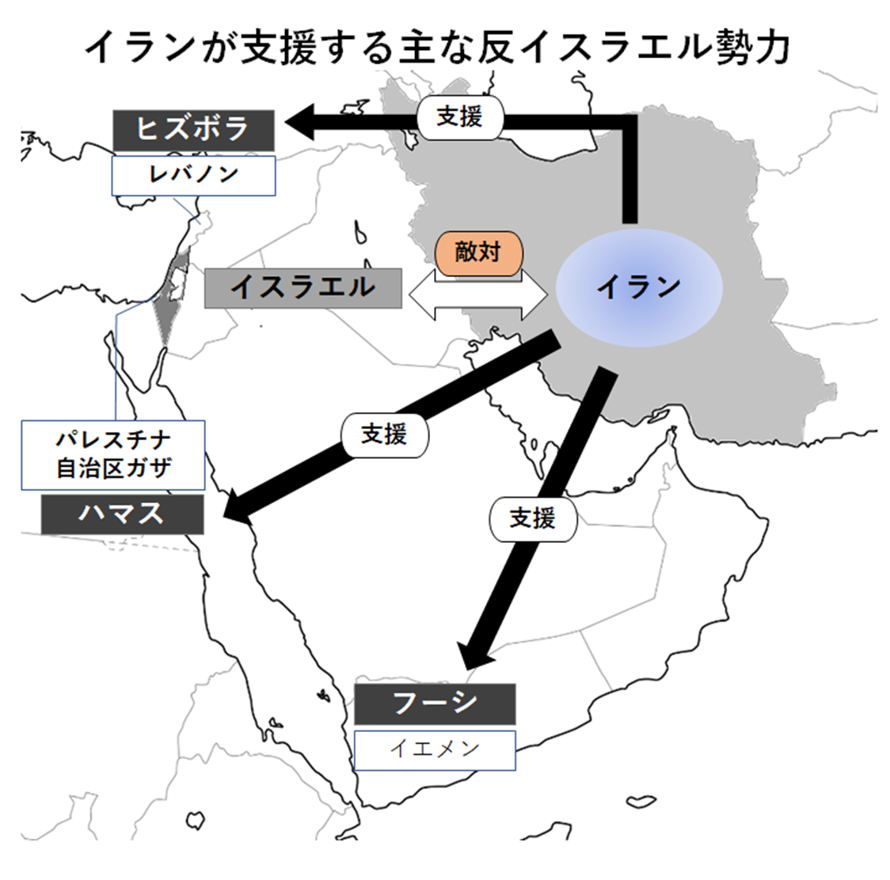 イランが支援する主な反イスラエル勢力