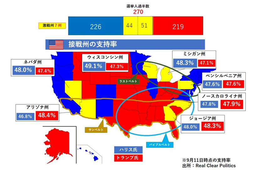 9月11日時点の支持率