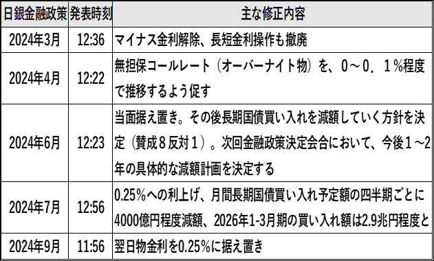 日銀金融政策決定会合