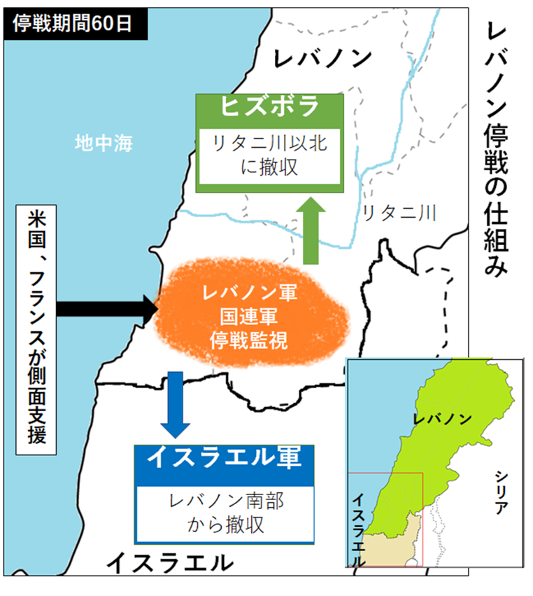 レバノン停戦の仕組み