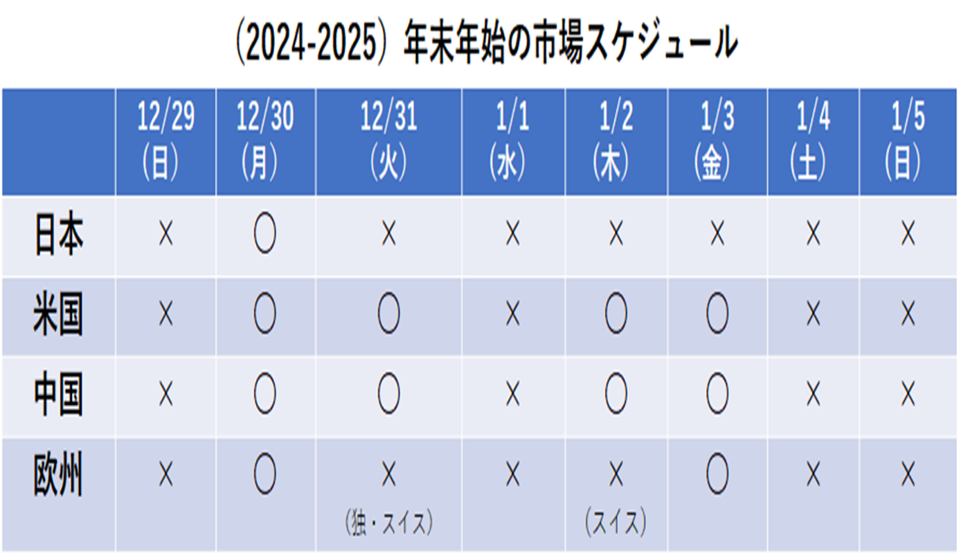 （2024-2025）年末年始の市場スケジュール