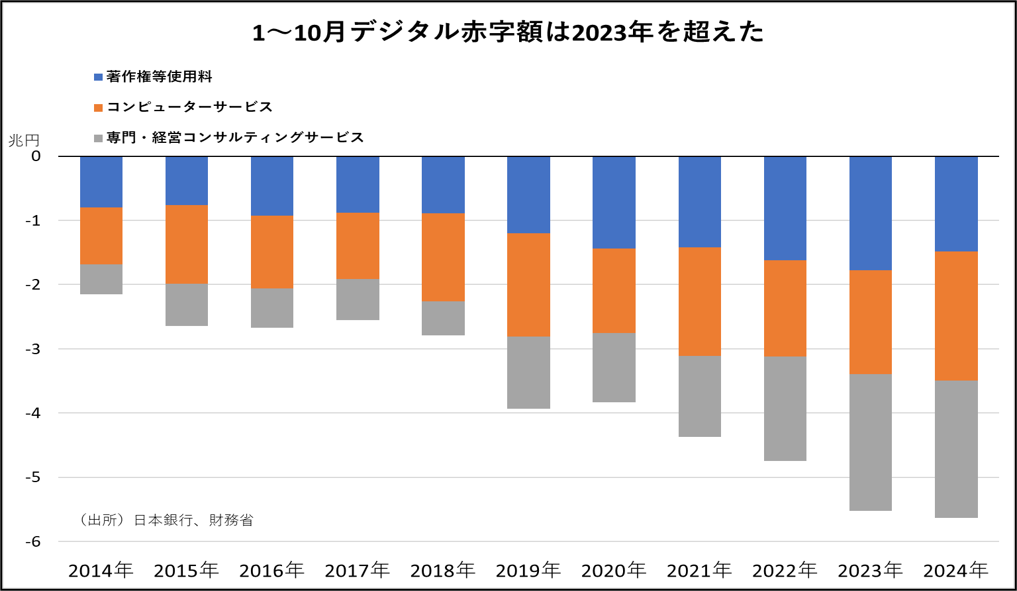 ドル円（日足）200移動平均線