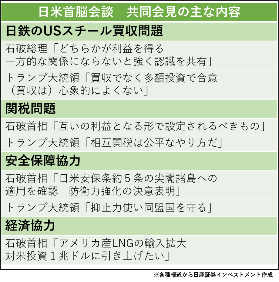 日米首脳会談　共同会見の主な内容