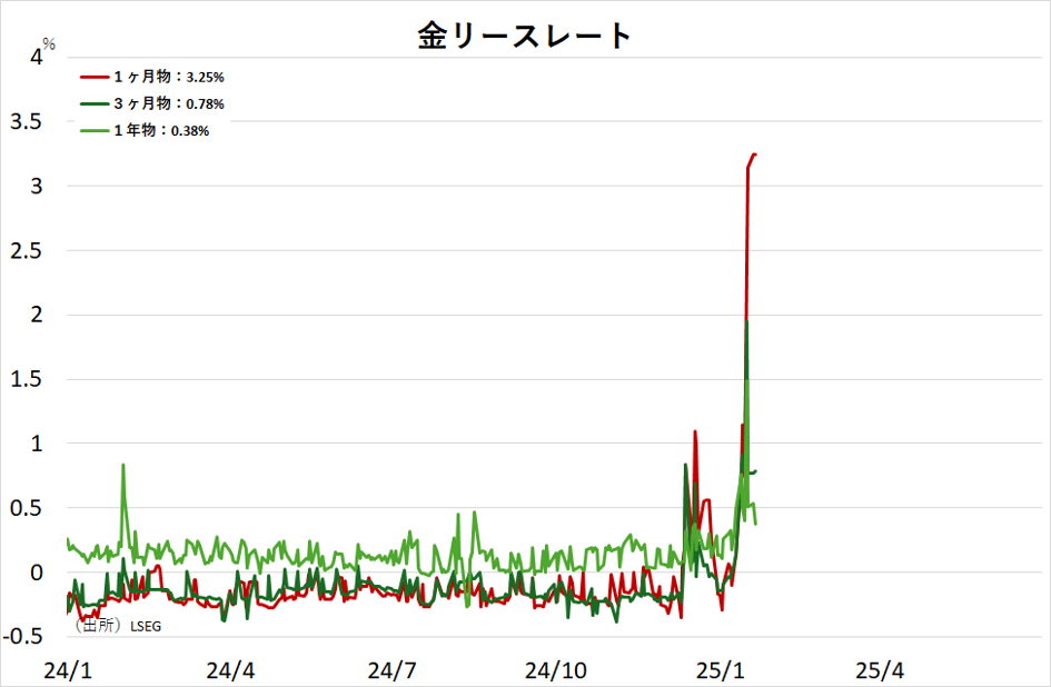 OGGS OI＆EOD VOLUME