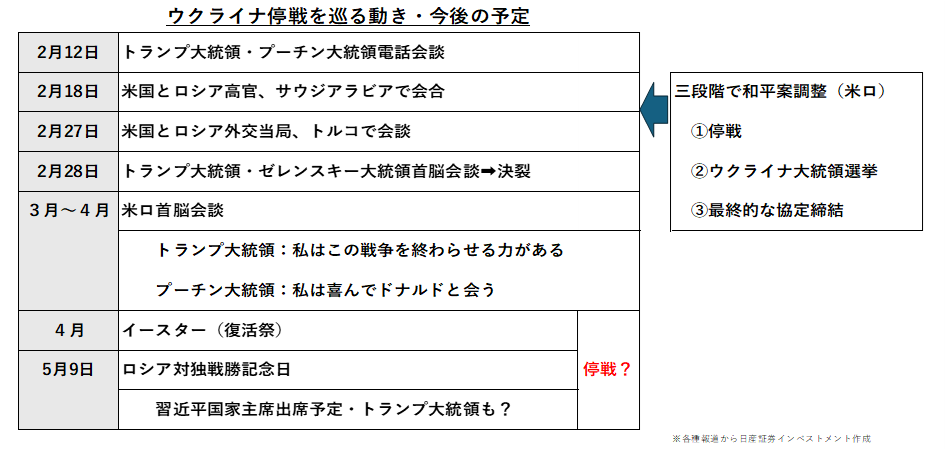 ウクライナ停戦を巡る動き・今後の予定