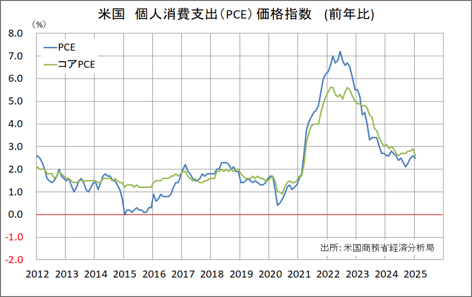 米国　ADPと米雇用統計