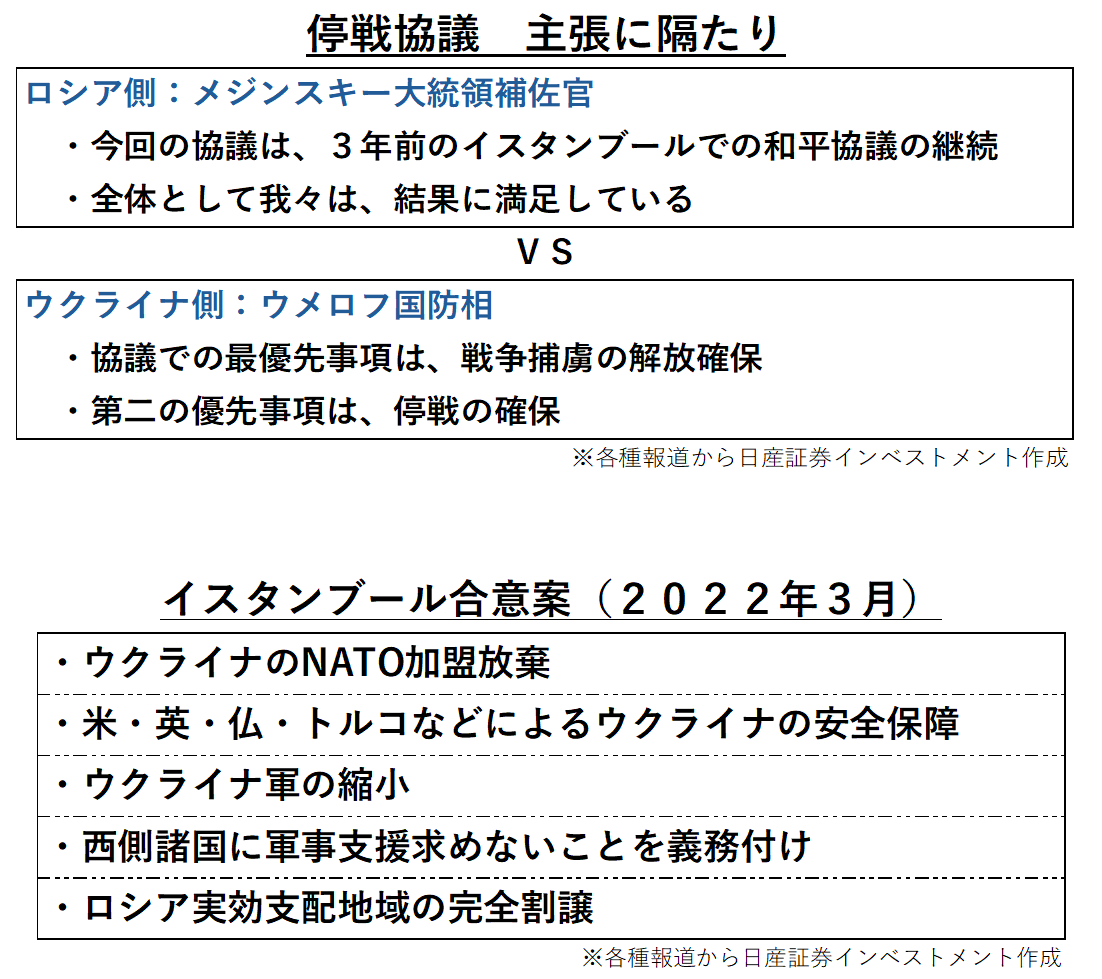 停戦協議　主張に隔たり　イスタンブール合意案（2022年3月）
