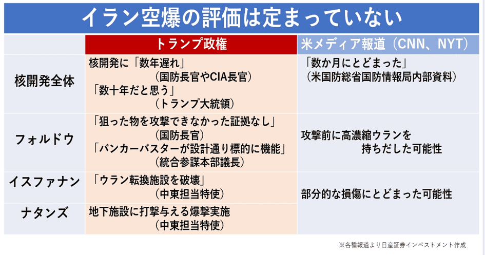 イラン空爆の評価は定まっていない