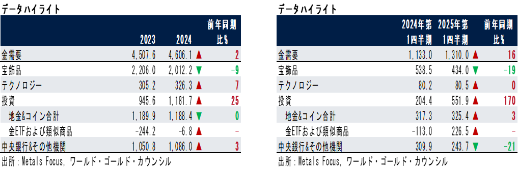 データハイライト