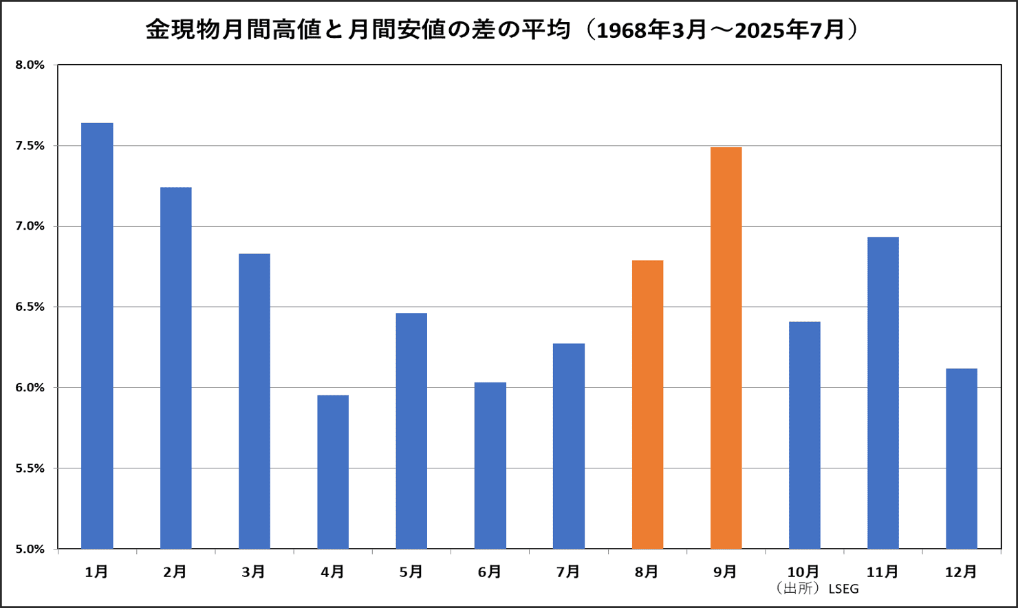 CFTC建玉明細　NY金