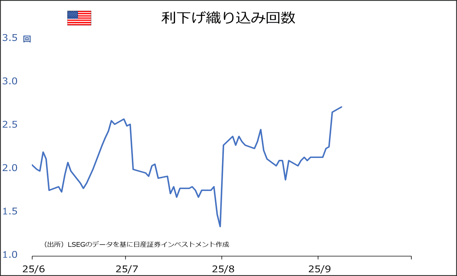 利下げ織り込み回数