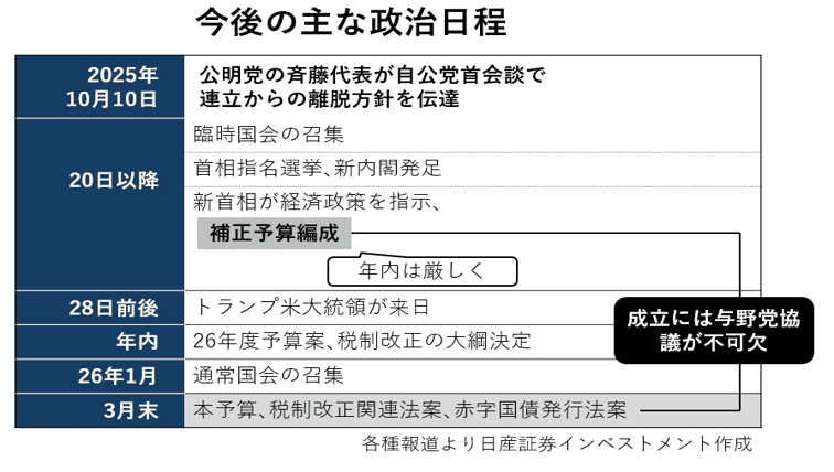 今後の主な政治日程