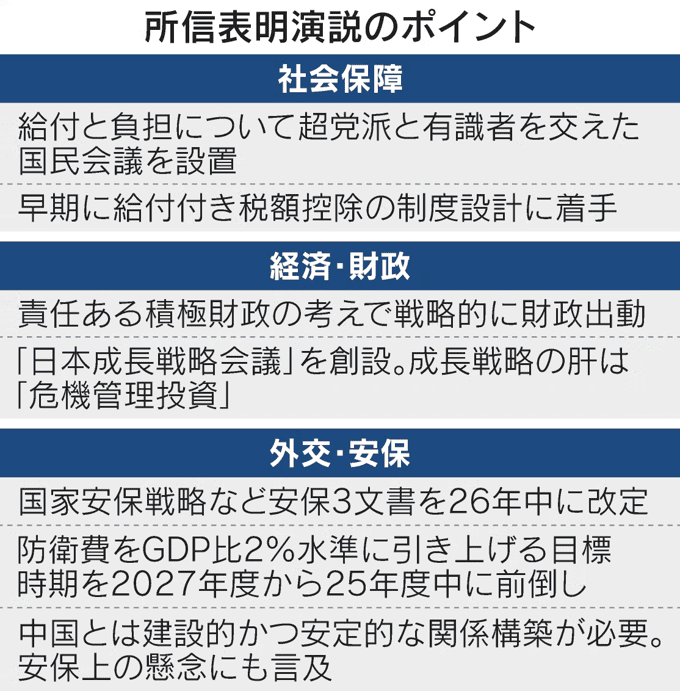 所信表明演説のポイント
