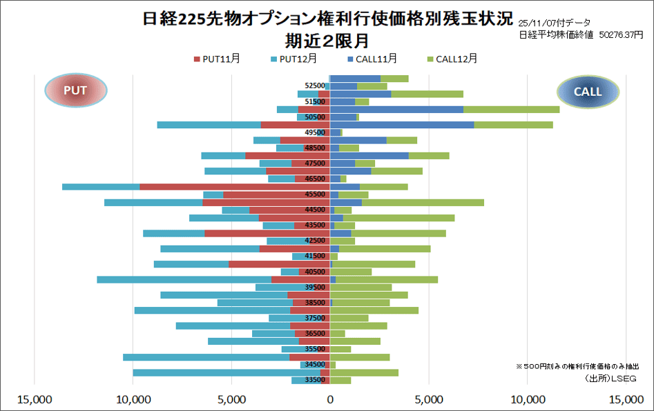 日経225先物オプション権利行使価格別残玉状況