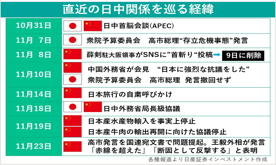 直近の日中関係を巡る経緯