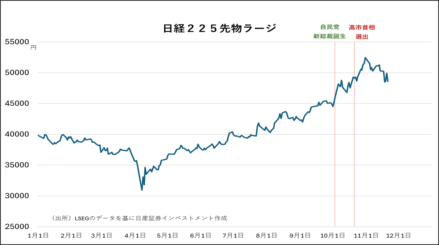 日経225先物ラージ