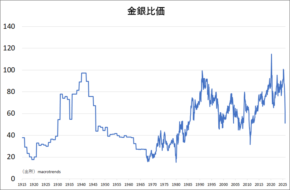 London_Vault_Silver在庫とiSheres銀ETF保有高　銀ETF以外のLondon_Vault_Silver銀在庫