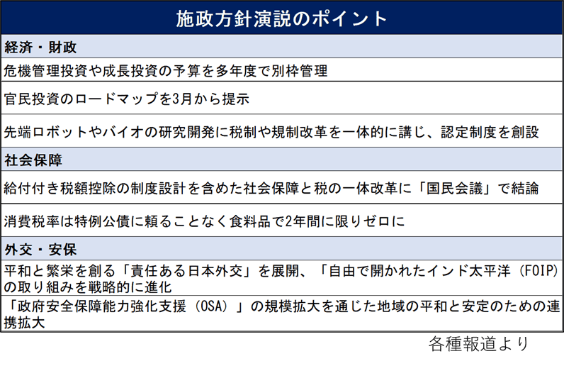 施政方針演説のポイント