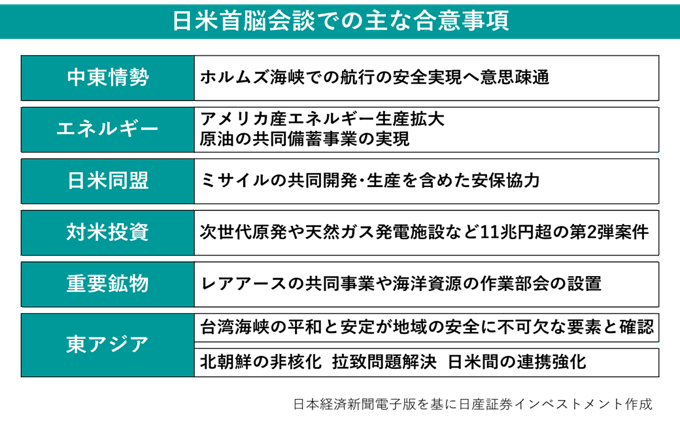 日米首脳会談での主な合意事項