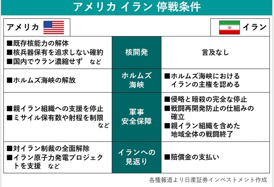 アメリカ　イラン　停戦条件