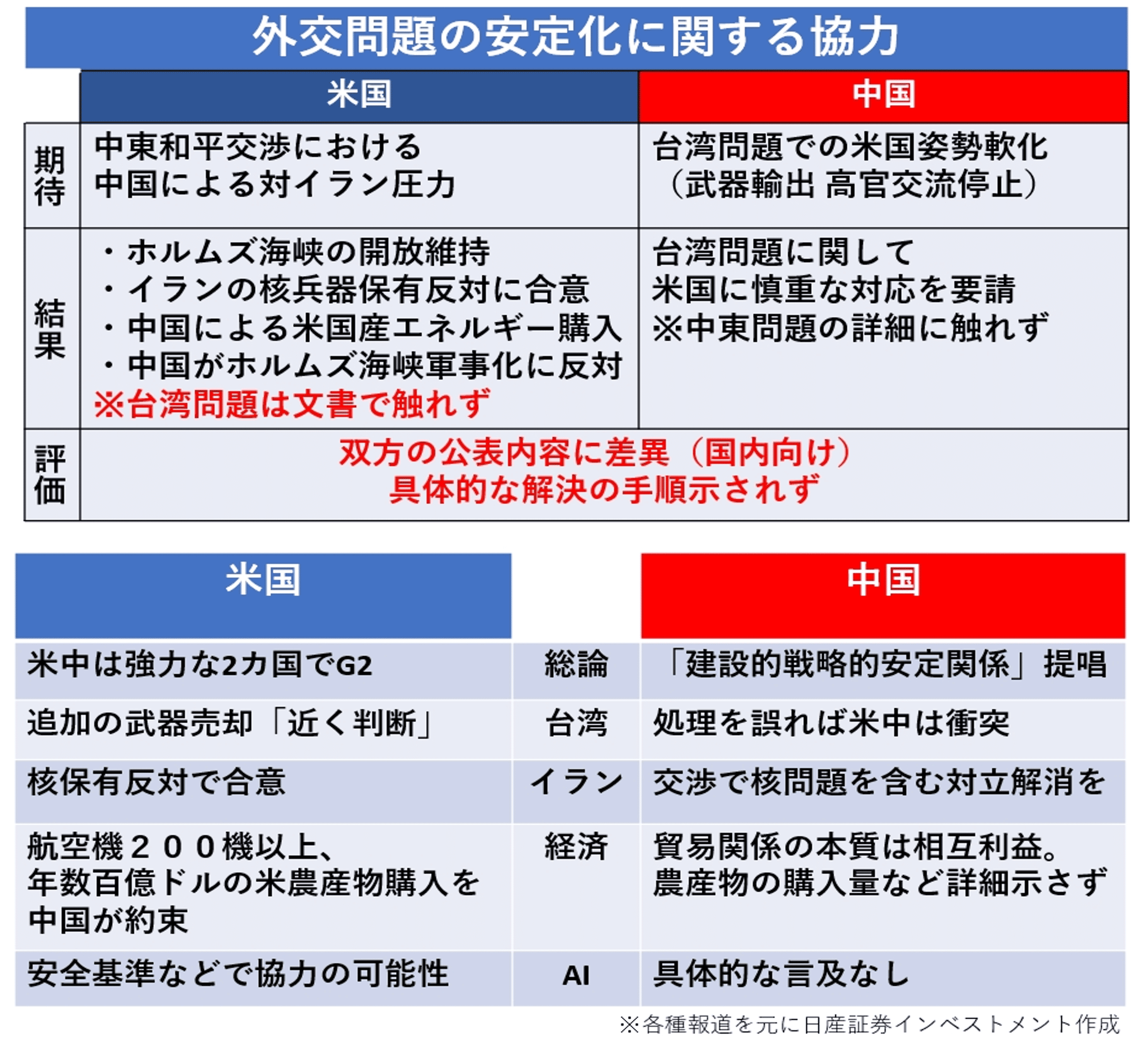 外交問題の安定化に関する協力