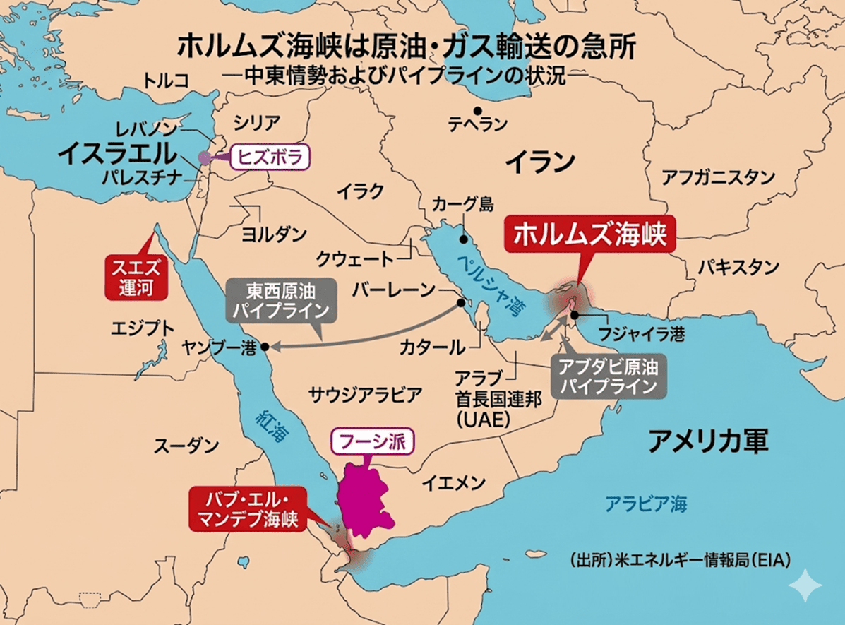 ホルムズ海峡は原油・ガス輸送の急所