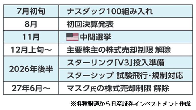 スケジュール