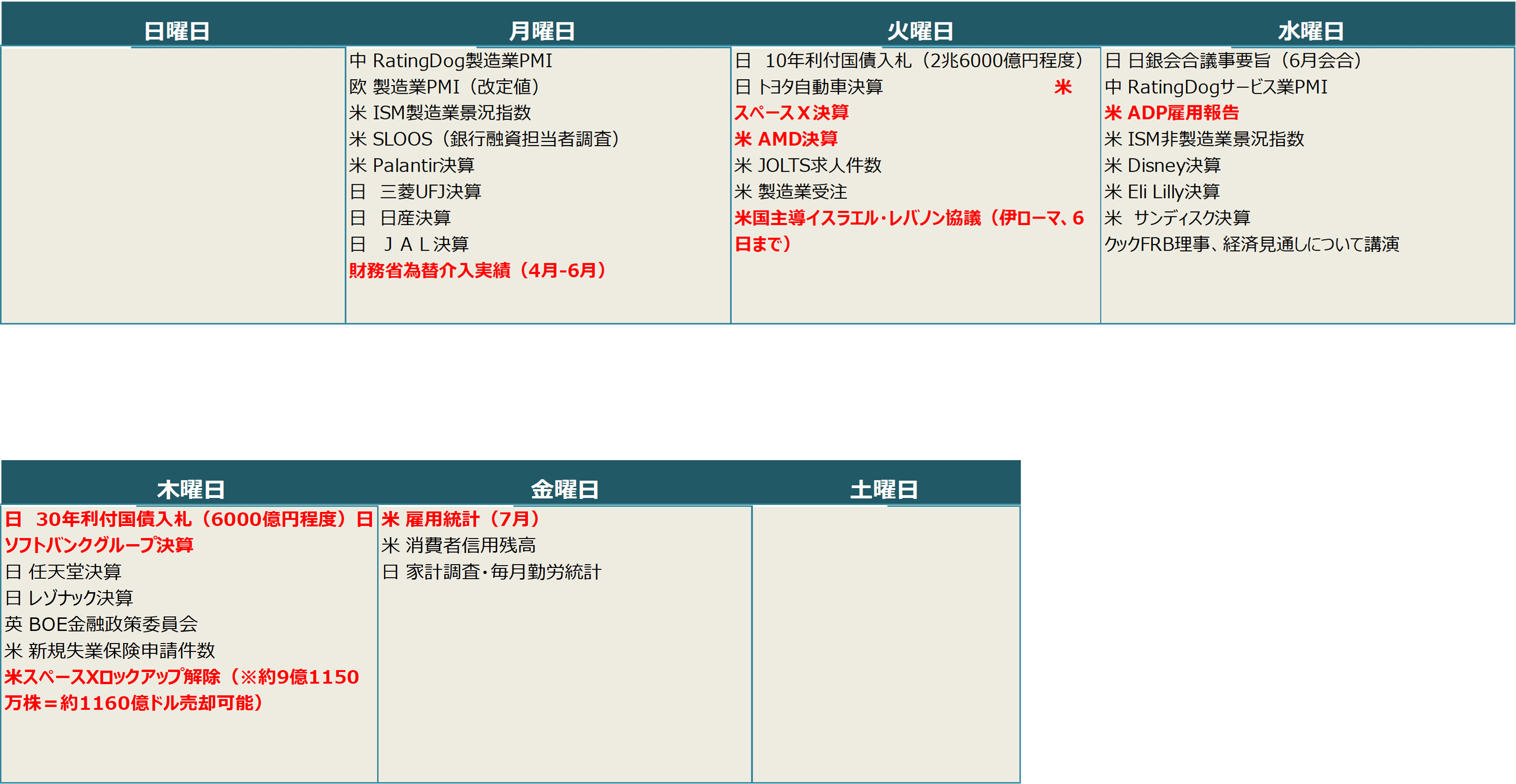 【週間スケジュール（8月3日～8月9日）】